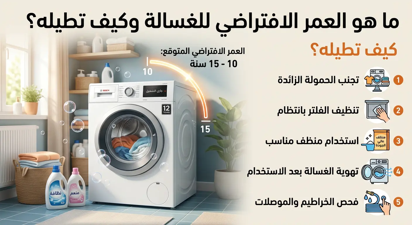 ما هو العمر الافتراضي للغسالة وكيف تطيله؟